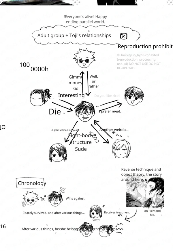 What if- jujutsu kaisen dj What if- jujutsu kaisen dj